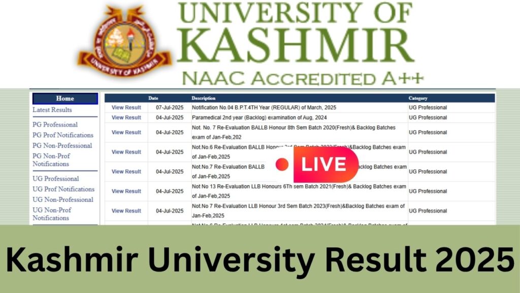 Kashmir University Result 2025