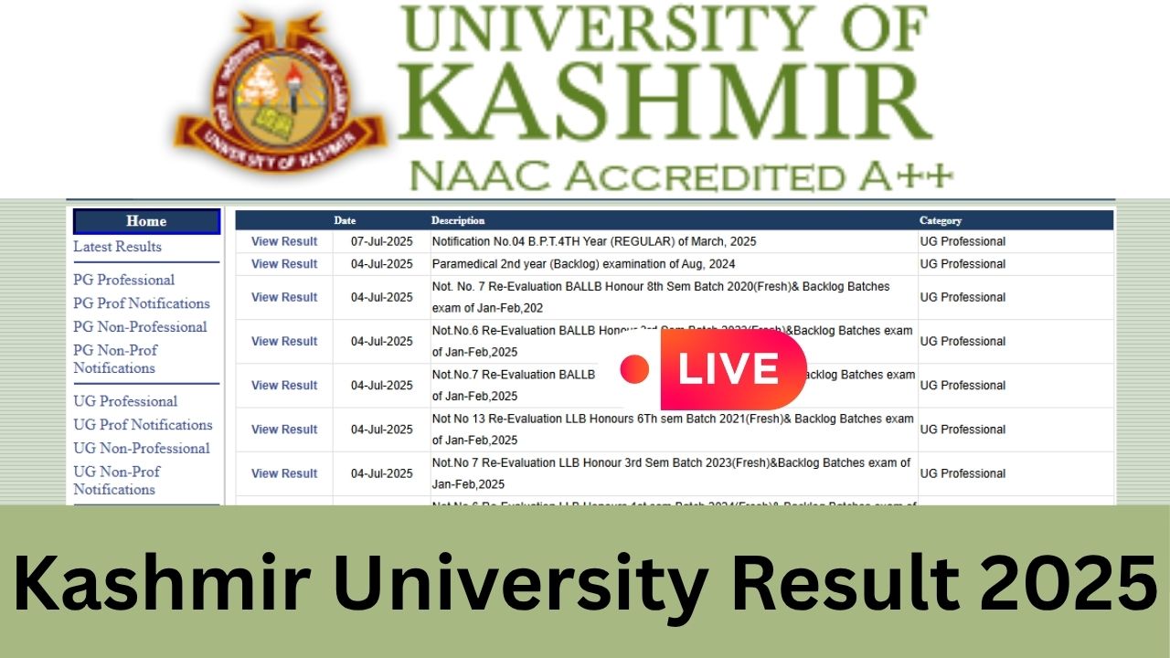 Kashmir University Result 2025
